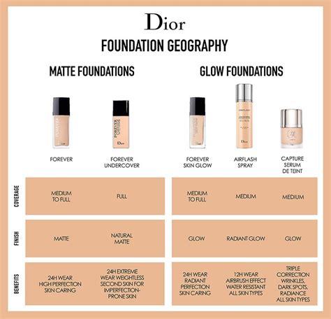 boots dior foundation|dior forever foundation color chart.